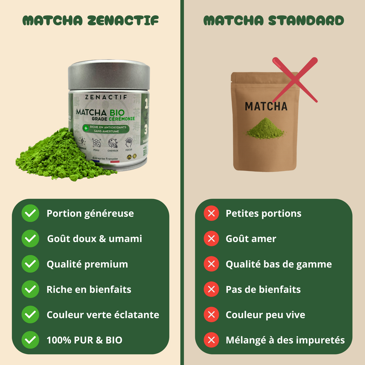 Matcha Cérémonie BIO – Pur & Sans Amertume – Antioxydant Naturel