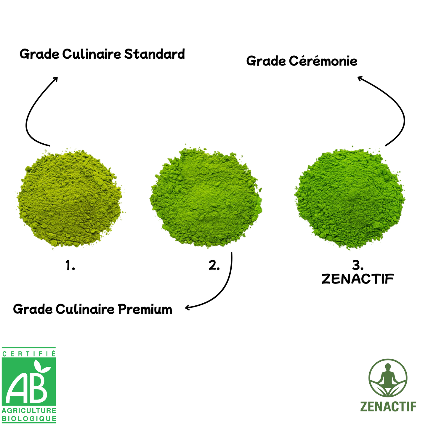 Matcha BIO Cérémonial - 2 Mois d’Utilisation