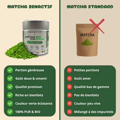 Matcha Cérémonie BIO – Pur & Sans Amertume – Antioxydant Naturel