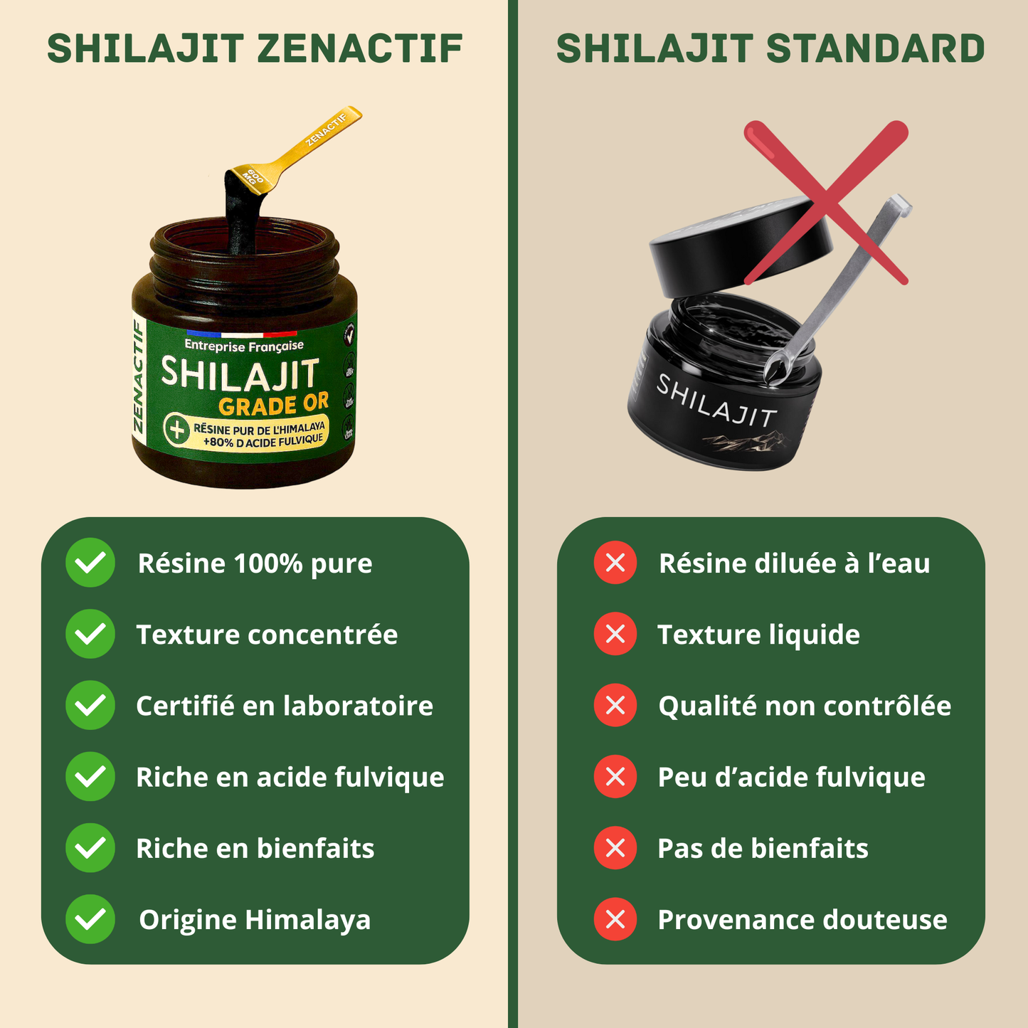 Shilajit PURE ZENACTIF - Energie & Concentration - Testé en laboratoire